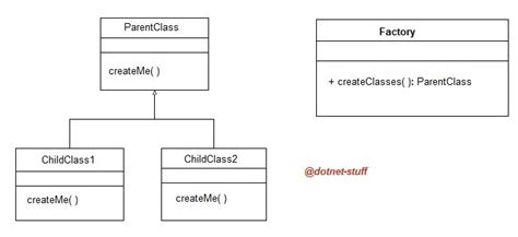 c# 4.0 - Abstract factory pattern - Stack Overflow