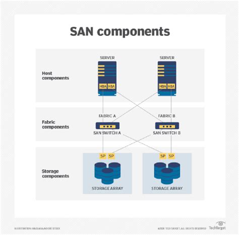 Iscsi San Storage Array | Dandk Organizer