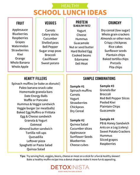 School Lunch Ideas (Printable Cheat Sheet!) - Detoxinista