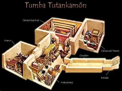 Tutankhamen tomb, Egypt | Tutankamón, Egipto, Historia egipcia