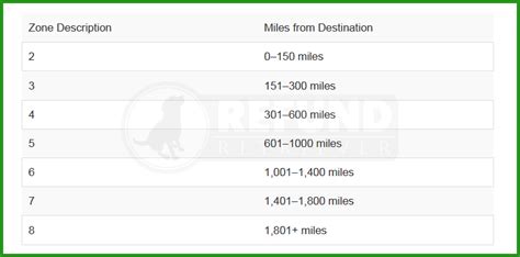 Fedex shipping zone chart new york - plmevent