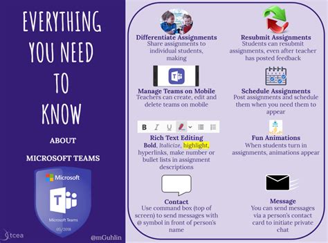 What Is Microsoft Teams Microsoft Teams Review Features Analysis Images