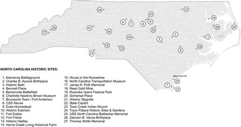 State Historic Sites Program | NCpedia