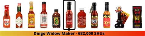 Hot Sauce Scoville Scale | From Mild To Insanity - Pepper Geek