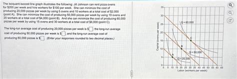 Solved The isoquant-isocost line graph illustrates the | Chegg.com