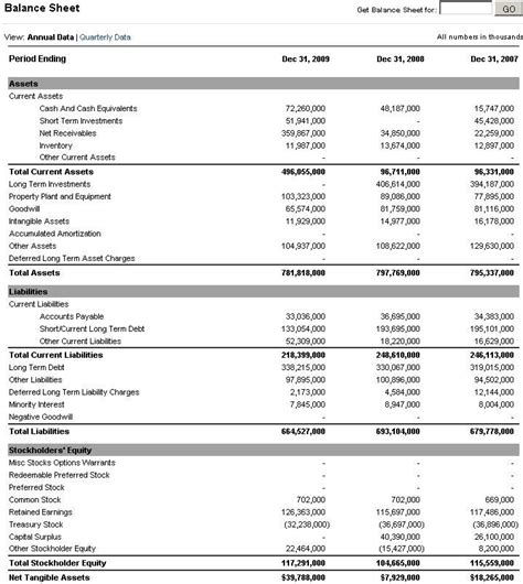 Recommendation Understanding Company Balance Sheet The Accounting