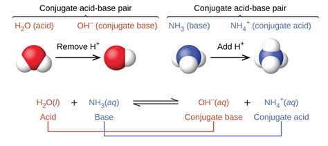 5.1 – Acid-Base Definitions & Conjugate Acid-Base Pairs – General ...