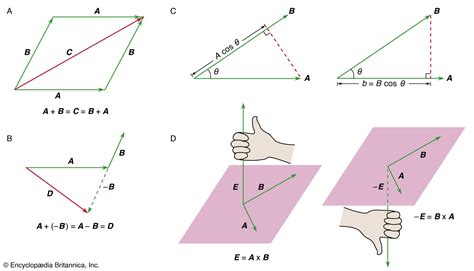 Mechanics | Definition, Examples, Laws, & Facts | Britannica