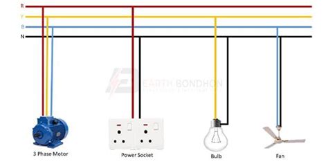 Power Socket in 3 Phase Motor Wiring Diagram