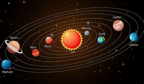 Our Solar System Images With Names - Infoupdate.org