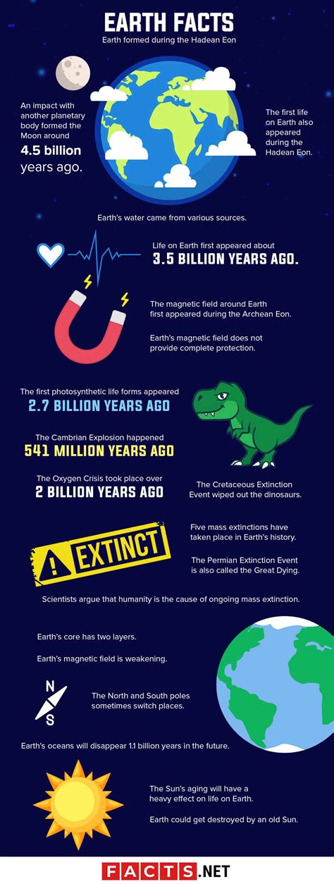 9 Interesting Facts About Earth Earth Facts For Kids