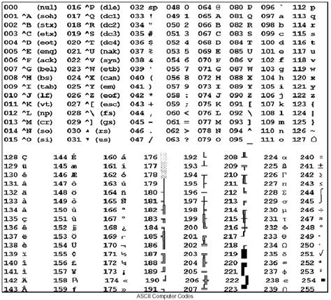 Binary Alphabet