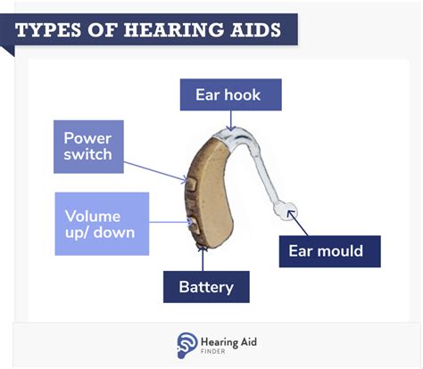 Mini Behind-the-Ear Hearing Aid Guide : Hearing Aid Finder