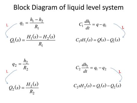 Block diagram Examples | PPT