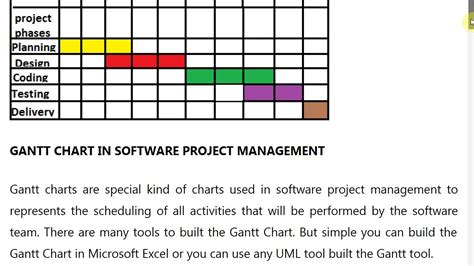 Gantt Chart Project Management