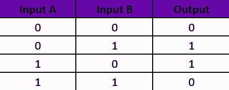 Explain Xor Gate With Truth Table - Infoupdate.org