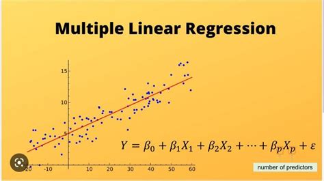 Multipl Linear Regression