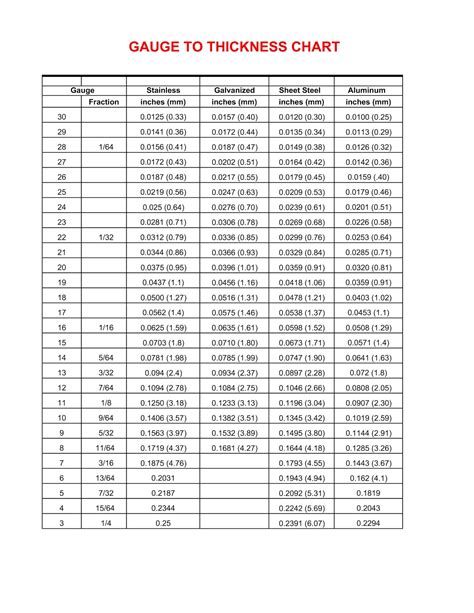 Steel And Aluminum Gauge Chart