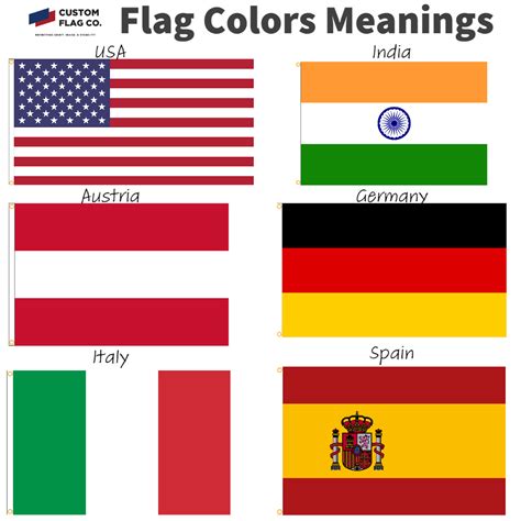 What Do The Different Colors on Flags Mean? - Custom Flag Company