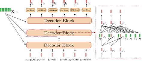 Transformer-based Encoder-Decoder Models