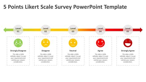 5 Points Likert Scale Survey PowerPoint Template PPT Templates