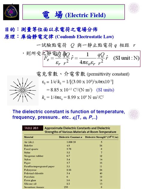 2d-Lines of Electric Force and Electric Fieldd-105 | PDF