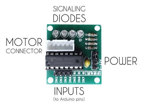 Learn How Steppers Work With These Arduino Stepper Motor Projects ...