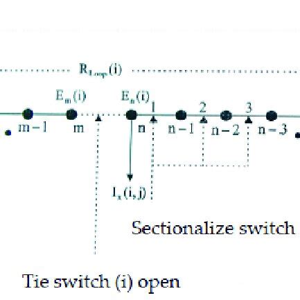 Schematic diagram of a two-feeder system. | Download Scientific Diagram