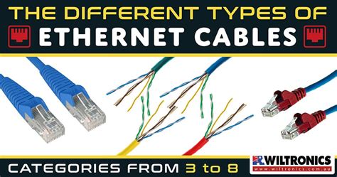 Ethernet Cable Types Explained: Categories From 3 to 8