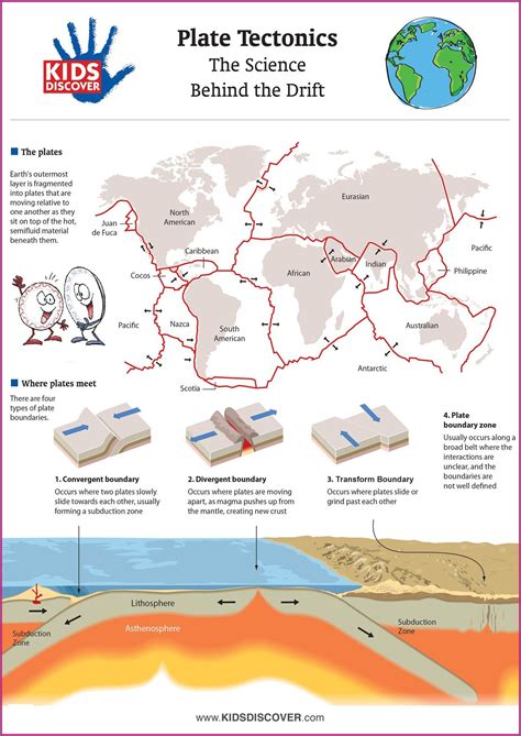 20++ Plate Tectonics Worksheet – Worksheets Decoomo