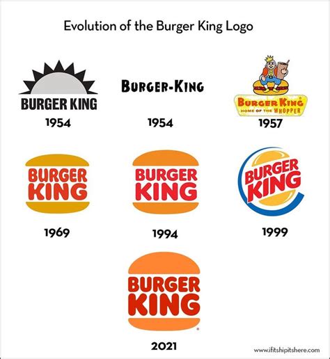 Burger King Logo Evolucion Blogartesvisuales | Sexiz Pix