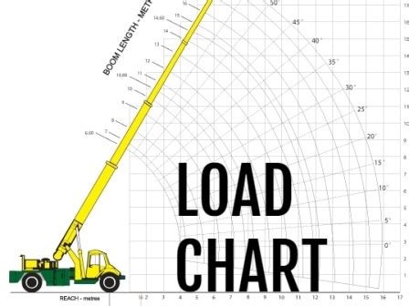 MOBILE CRANE what is a mobile crane? portable cranes - all terrain