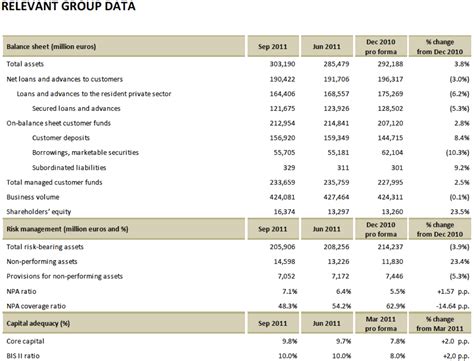 Avondale Asset Management: Bankia Balance Sheet