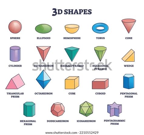 Discover Different Types And Examples Of 3D Shapes Solved