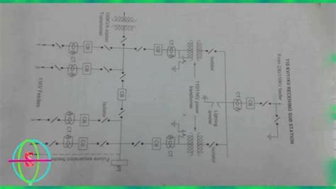 11Kv Substation Layout - A3 Engineering | Electrical Substation Company