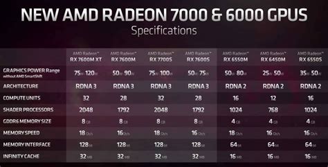 AMD's Radeon 7000 series bring RDNA 3 to laptops - Kowatek