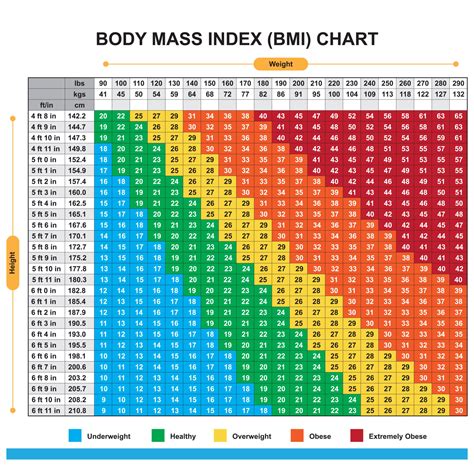 healthy weightheight chart Height weigh age much weight chart should ...