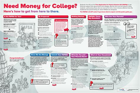 Understanding FAFSA Visual Guide - prelim layout - Stone Soup Creative