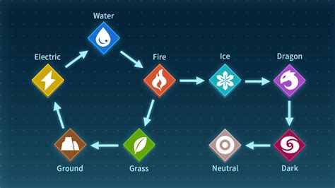 Palworld How To Learn Schematics How To Get And Use Schemati