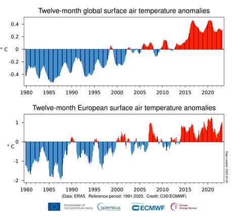 Surface air temperature for March 2023 | Copernicus