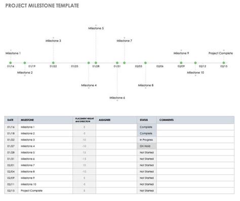 Project Timeline With Milestones Template