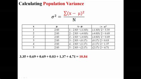 Population Standard Deviation Formula - Variance and Standard Deviation ...