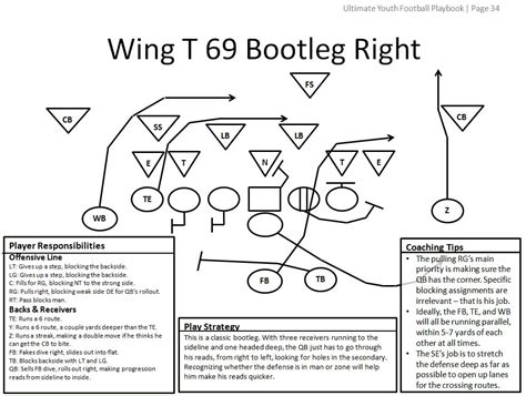 Football Pass Plays Diagrams