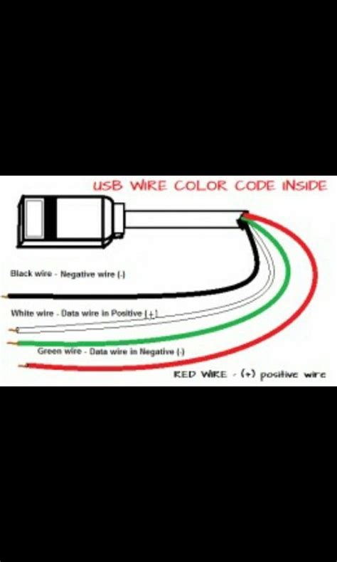 Charger/USB-Data Cable Hacks | Color coding, Coding, Usb