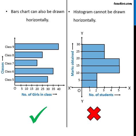 Bar Chart Versus Histogram Free Table Bar Chart | Images and Photos finder