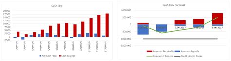 Different way to present cash flow statement | SASH reporting blog