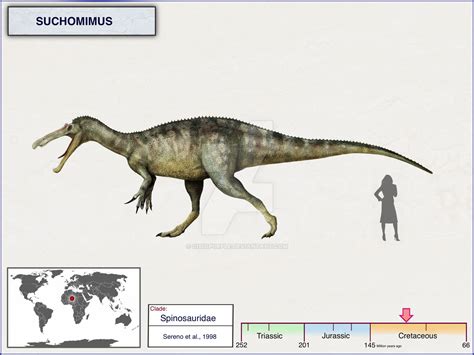 Suchomimus by cisiopurple on DeviantArt