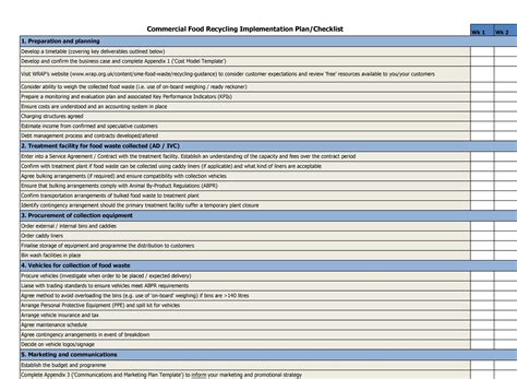 43 Step-by-Step Implementation Plan Templates ᐅ TemplateLab