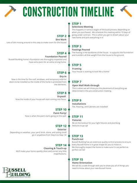 Construction Timeline