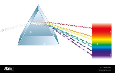 Electromagnetic Spectrum Visible Light Prism